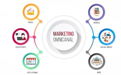 Bonnes pratiques du marketing omnicanal